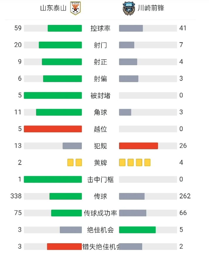 2024鲁能、2018上港、2017恒大对阵川崎前锋射门数据对比