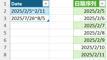 有一个表达很抽象的日期区间，如何将其中的每个日期都列出来？