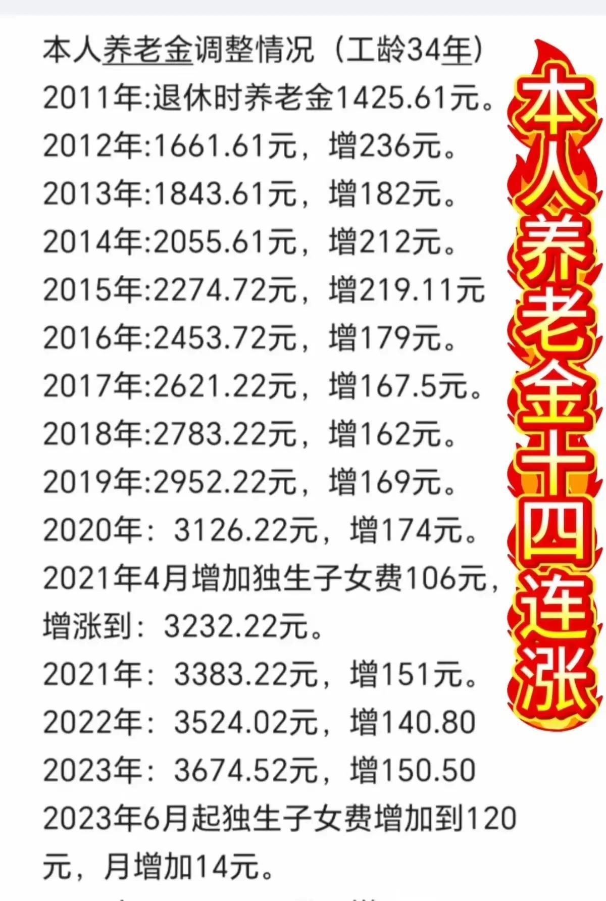 这是一个网友养老金12连涨每年上涨的数额。
从养老金1425.61开始，经过12