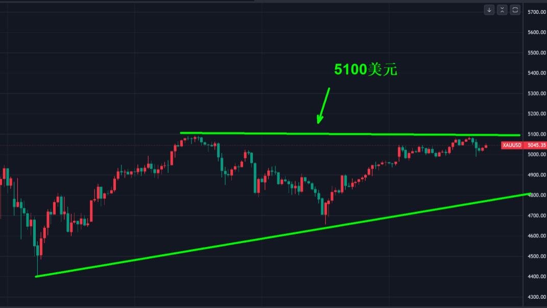 金银平静之下，正在酝酿更大的波动！