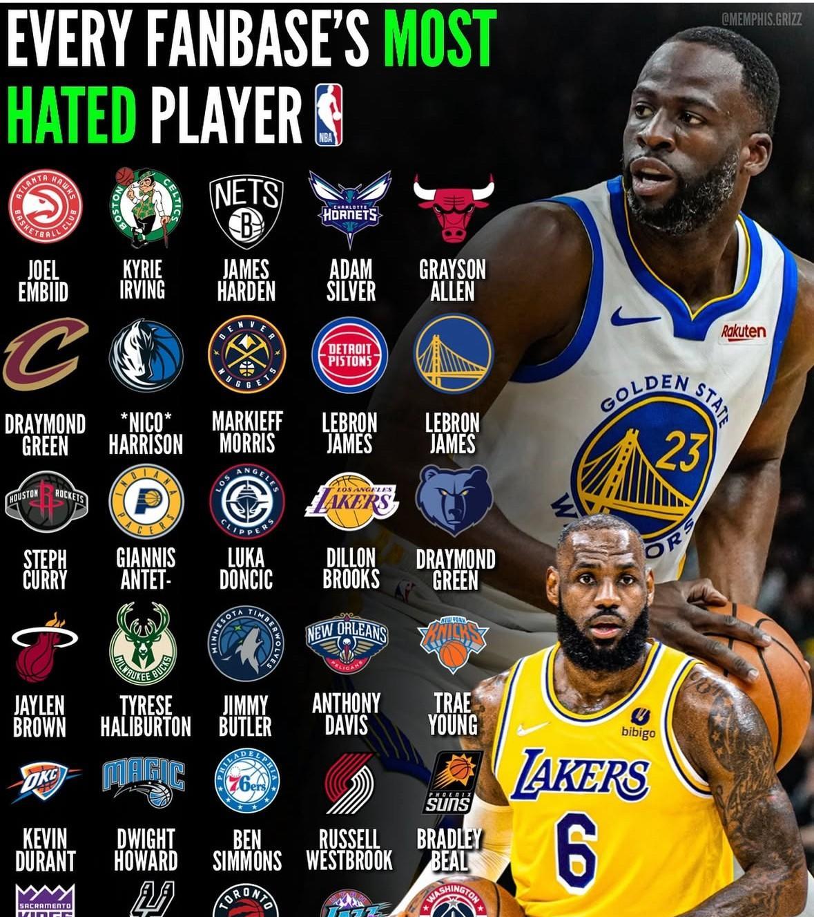 有美媒列举了NBA每支球队球迷所最不喜欢的球员名单：
老鹰：大帝，凯尔特人：欧文