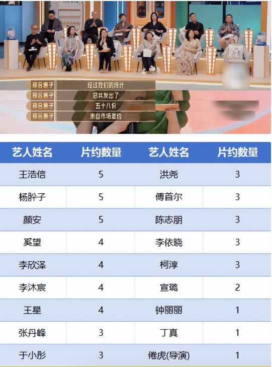 许绍洋成最大笑话，其他演员都拿到了片约，唯独他一人颗粒无收…