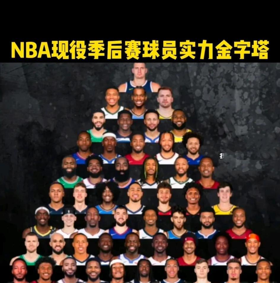 NBA现役季后赛球员实力金字塔
看看今年季后赛哪些球员表现良好？哪些球员让人失望
