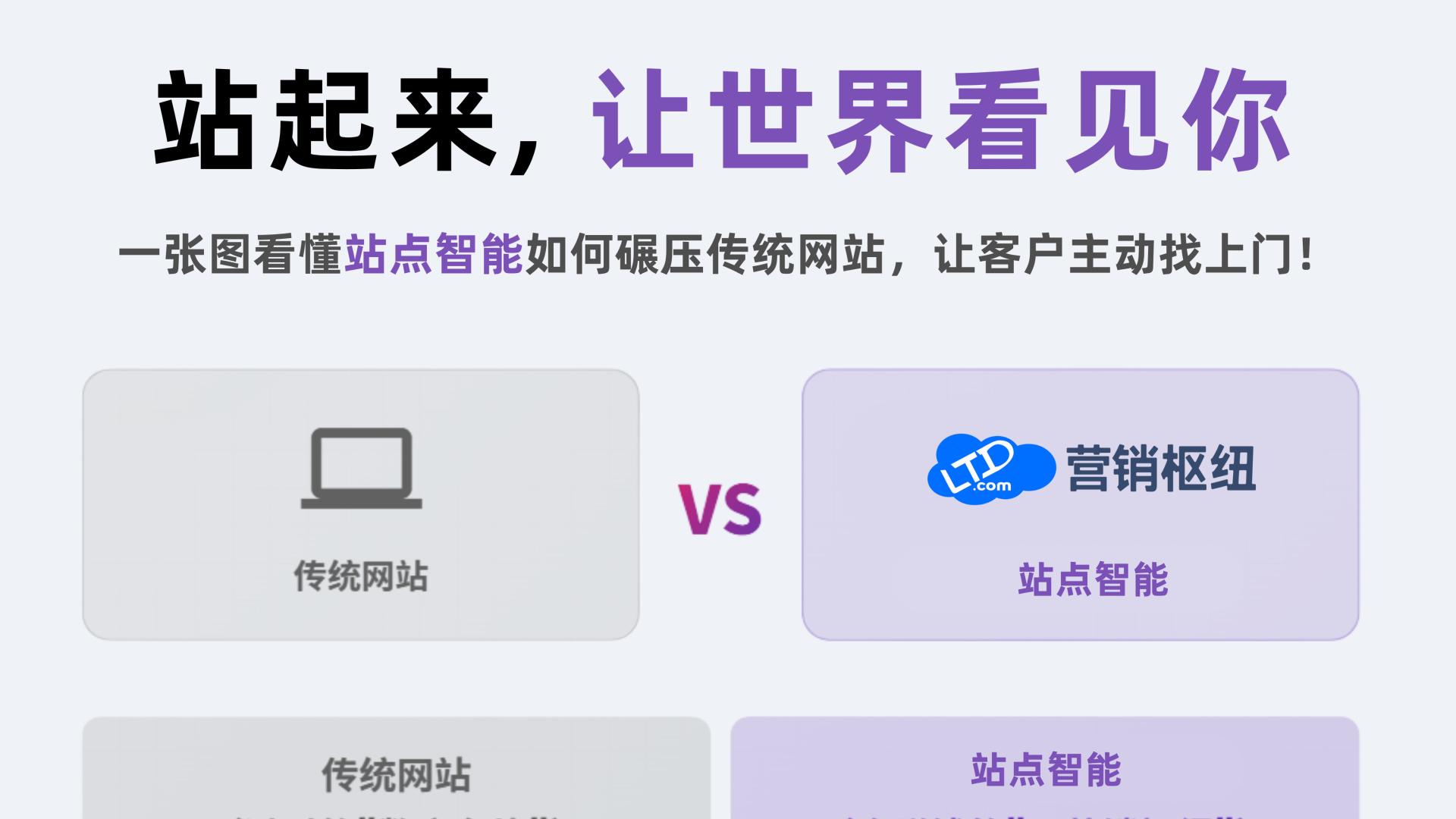 基于AI搭建的智能站点与传统网站之差异对比（附图）