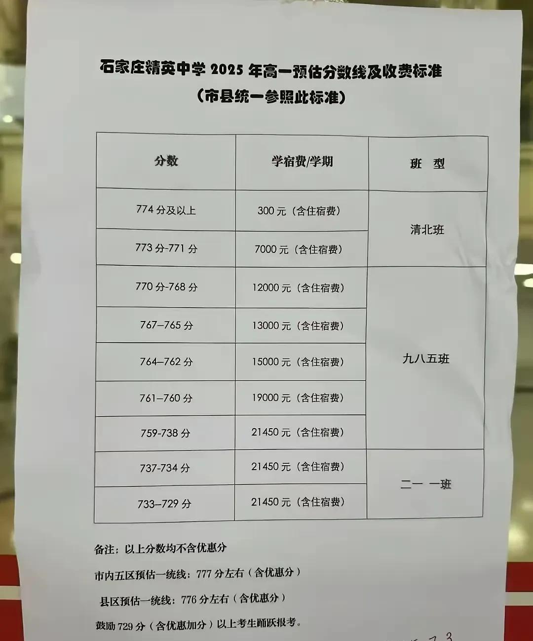 说学历不值钱的，知识不值钱的，还是别说了。看看这张表，考分和钱是一一对应的，差一