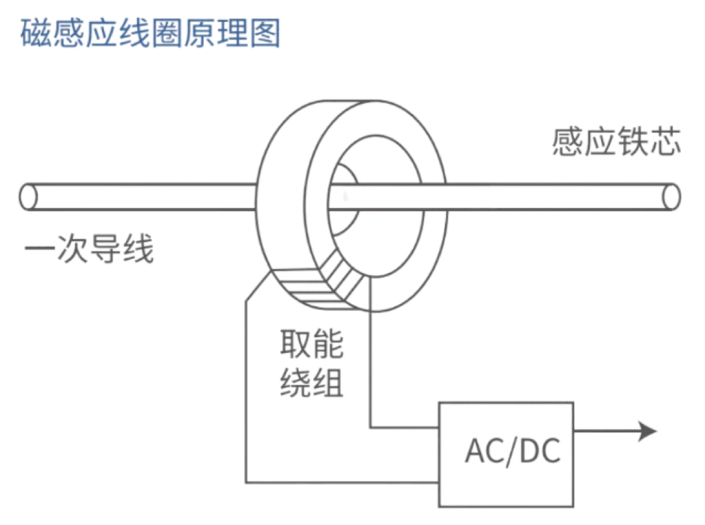 电力设备如何 “自给自足”？感应取电技术与凯铭诺产品科普指南