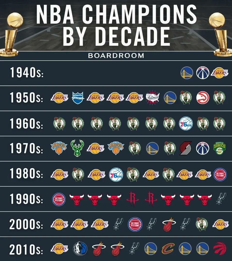 现代的篮球竞技水平远比90年代的要高！
远古时代的那些人真的很顽固，他们至今仍在