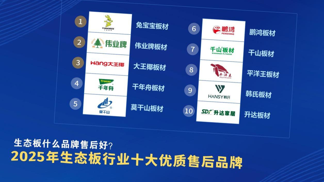 生态板什么品牌售后好？2025年生态板行业十大优质售后品牌