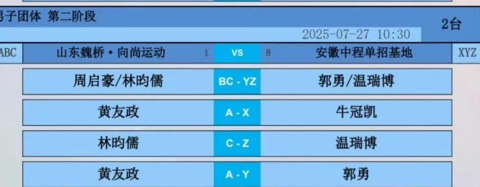 孙颖莎不打了，
王楚钦也轮休了[笑哭]，
王楚钦昨天打了三场，今天轮休可以做个快
