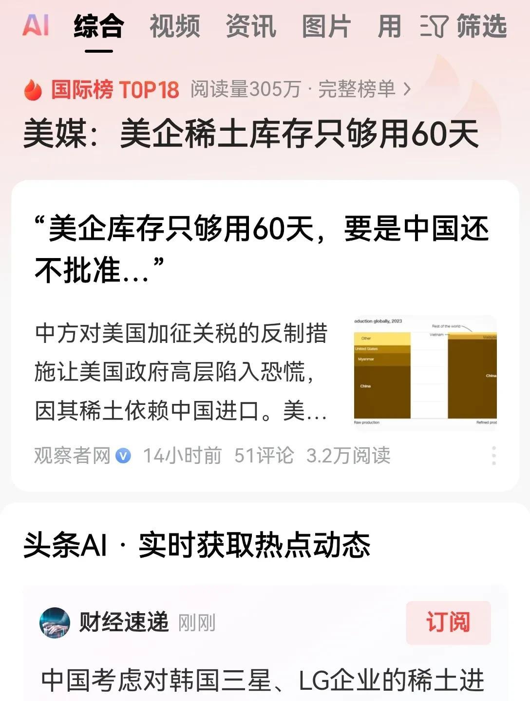 美国人用稀土用的这么快吗？前几天看新闻的时候还说美国企业能撑4个月呢！
按照之前