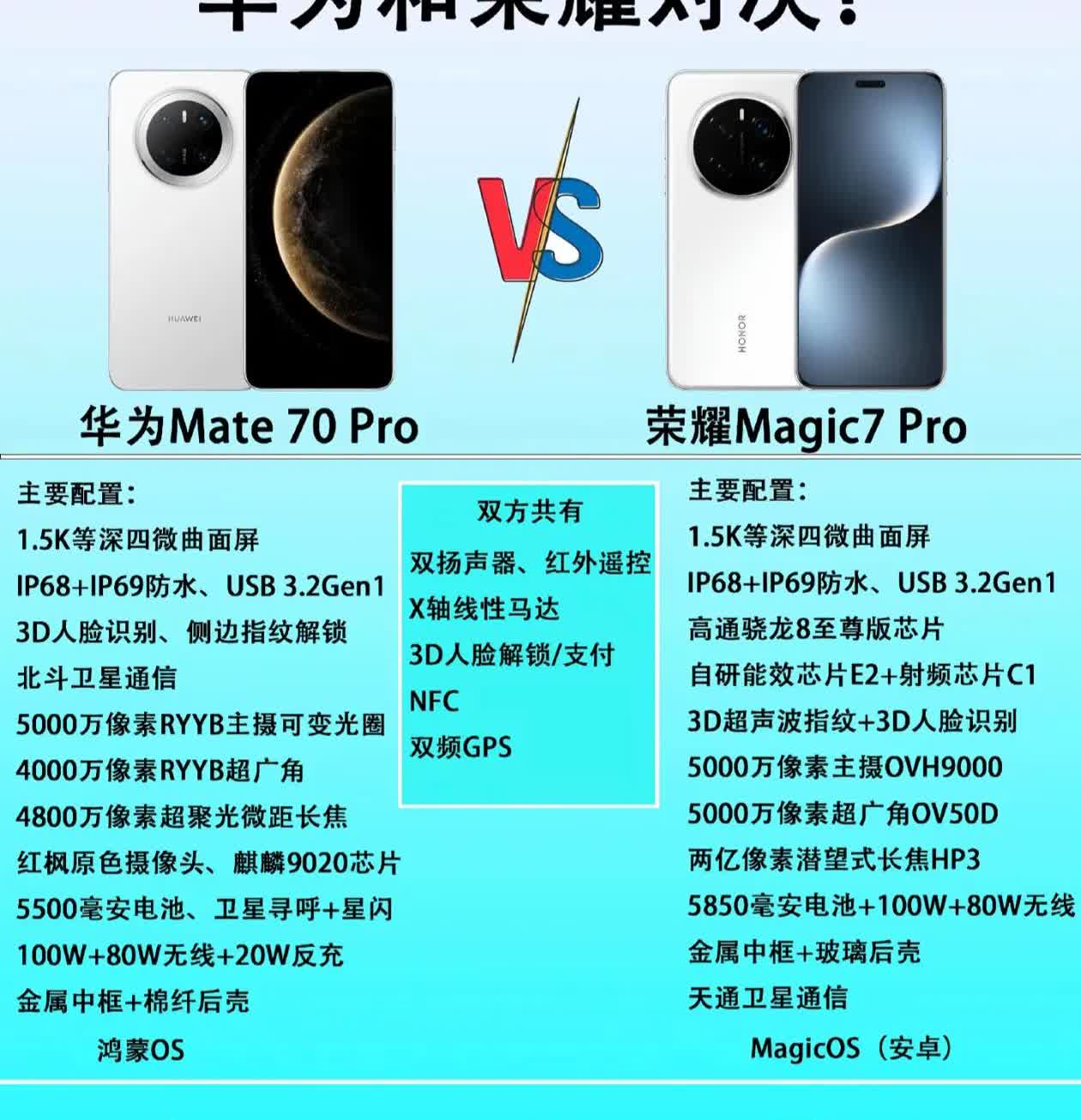 华为Mate70 Pro VS荣耀Magic7 Pro，谁更值得入？
 
高