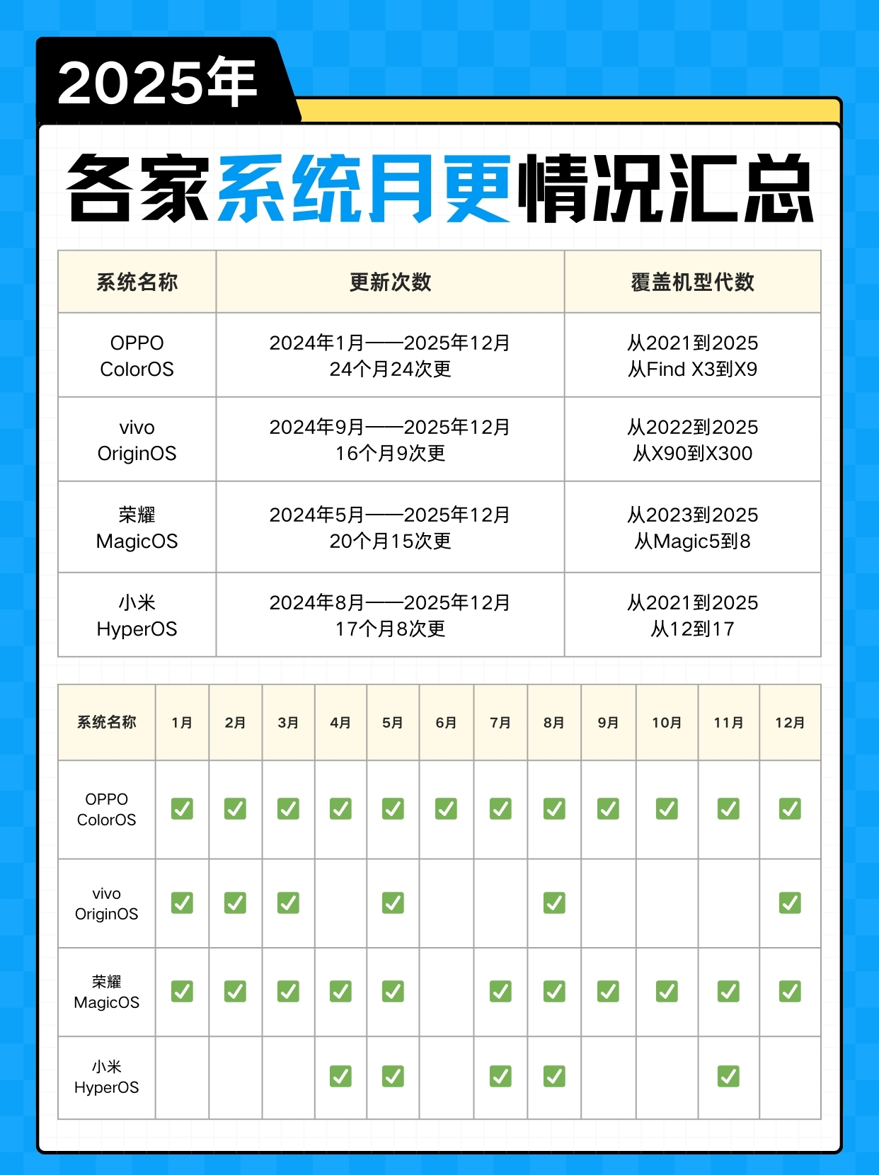 月更狂魔ColorOS又整活了！12月这波更新让我手机直接变赛博助理