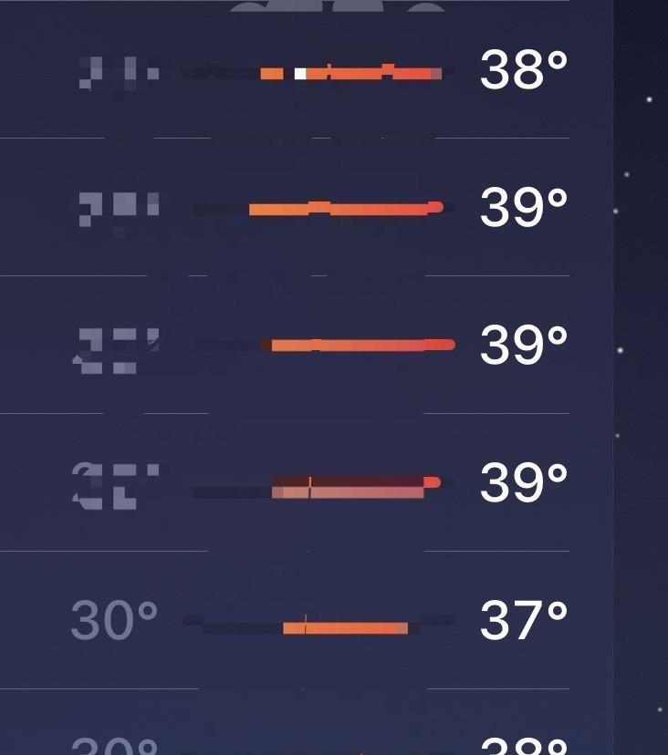 还是要说下，这个结果是7月该有的天气吗？
全球气候变暖，2024年用掉了相当于2