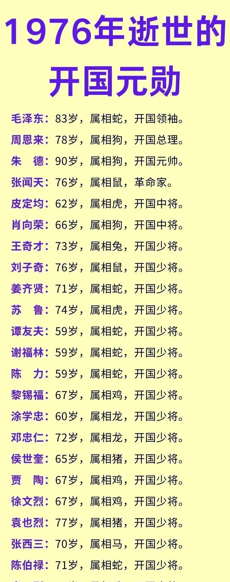 1976年去世的开国元勋名单
1976年1月7日，周恩来总理的病床前弥漫着沉静的