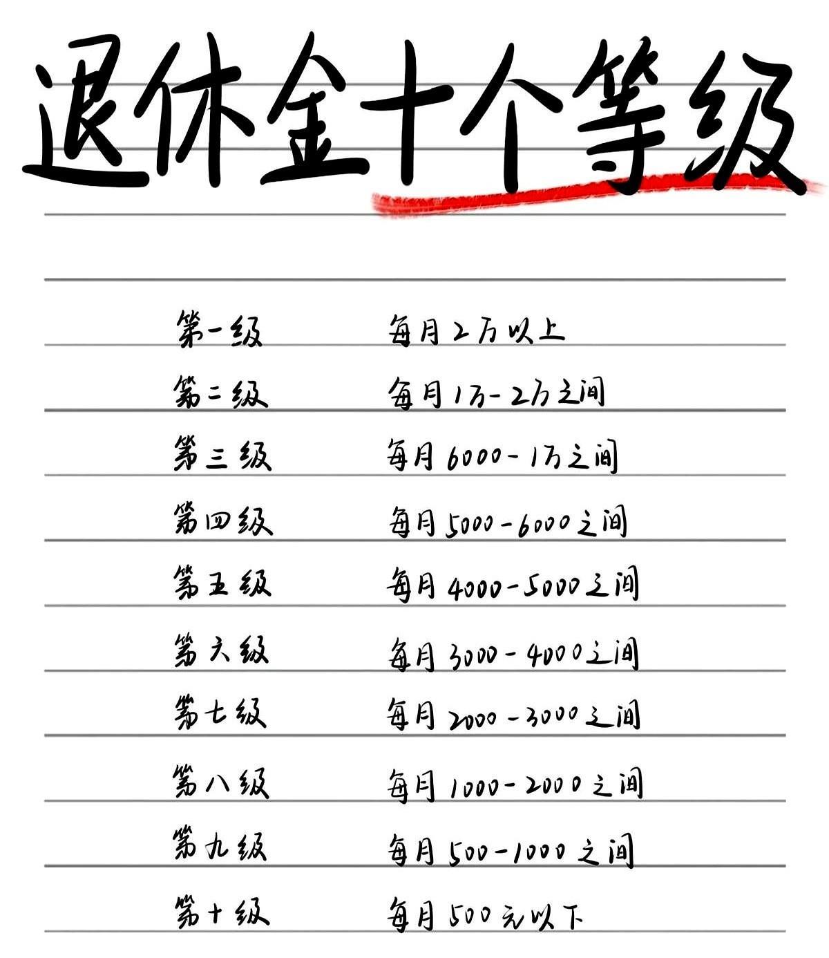 退休金10级划分太狠了！第5级以上才算“体面养老”，你现在排第几？
那天陪二舅办