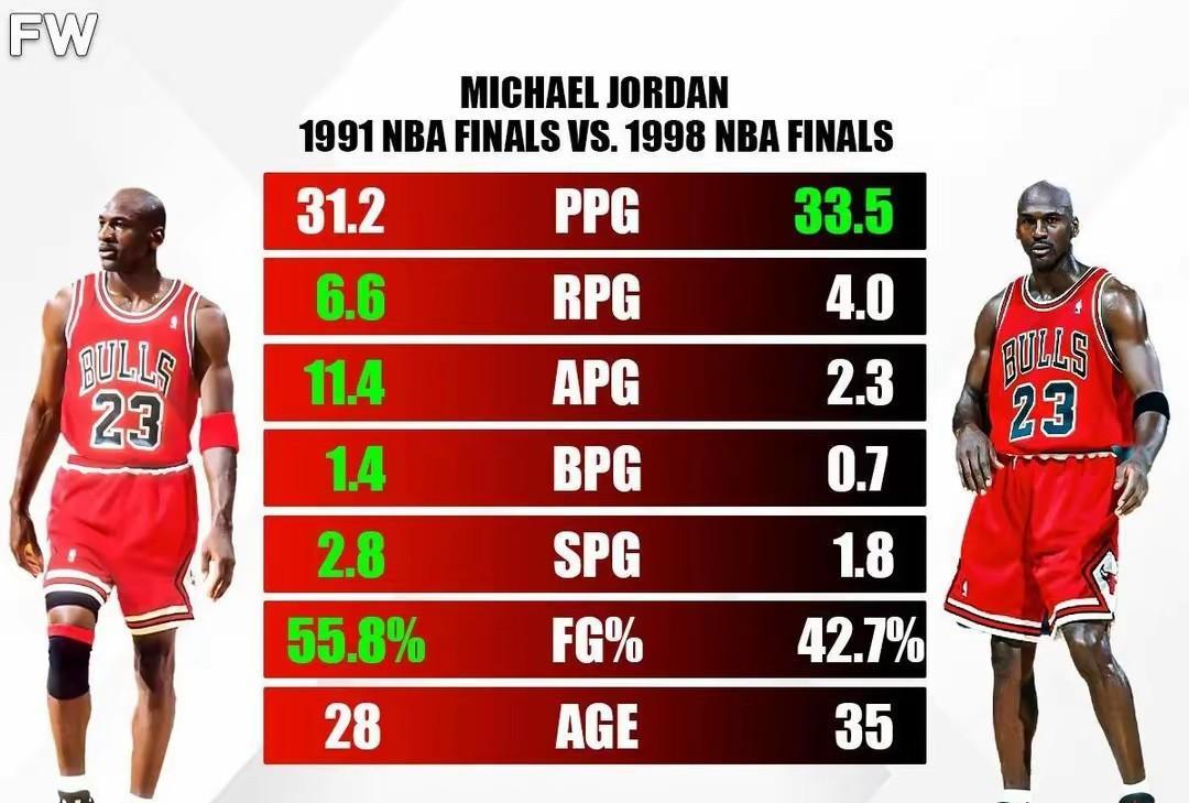 篮球史上谁是历史第一人，这话题永远吵不完。2025年7月美媒把勒布朗·詹姆斯列为