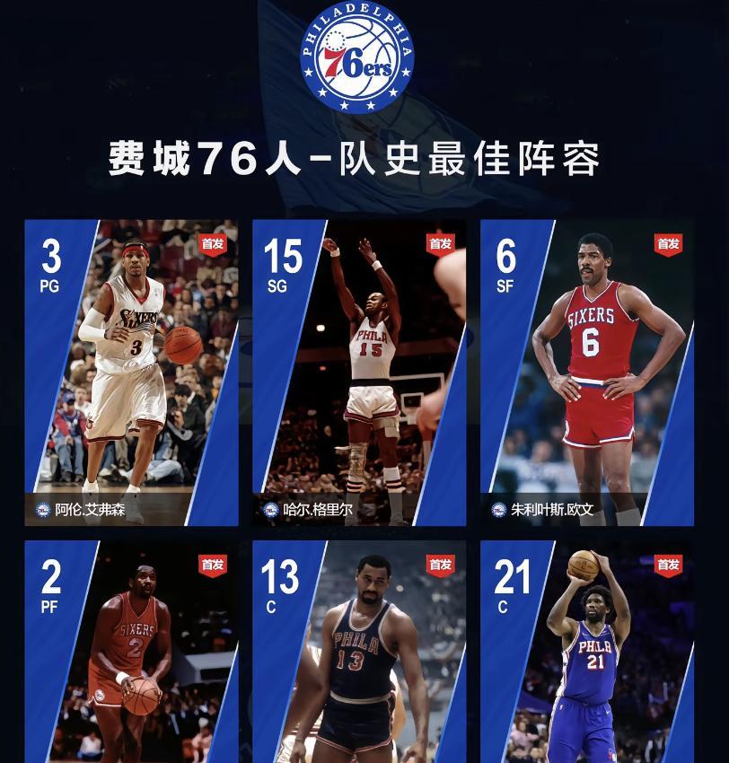 费城76人队史最佳阵容揭晓，这可太让人期待了！21世纪以来，阿伦·艾弗森绝对是队