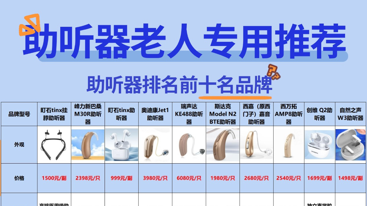 助听器排名前十名品牌：真实使用体验曝光，适合老人的怎么买
