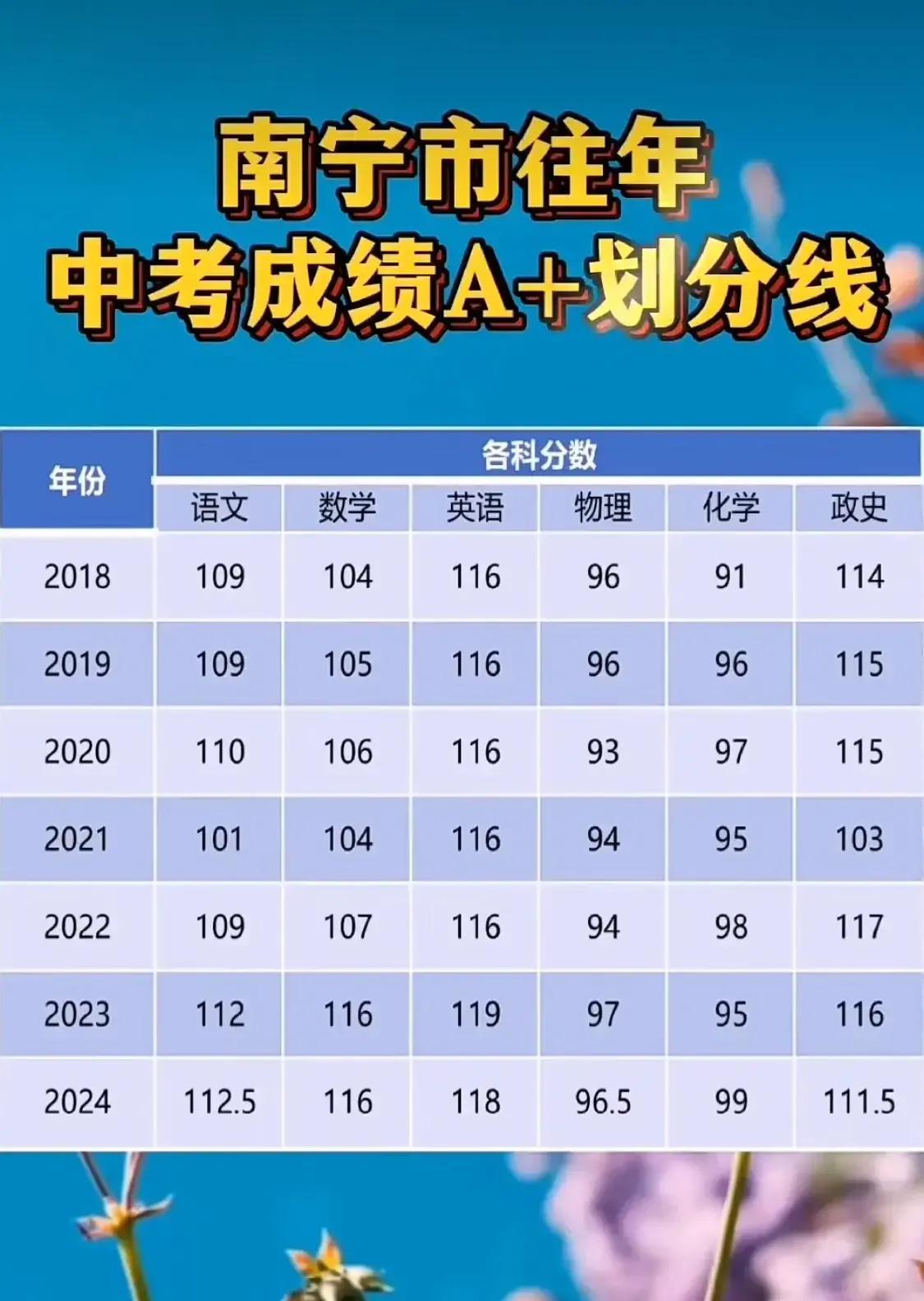 尖子生的家长是真的没法理解差生
同事儿子从小就是尖子生，而且是没补过课那种。昨天