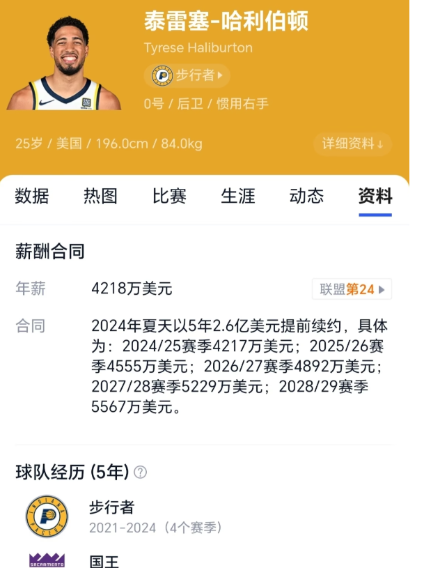 哈利伯顿当初的选秀模板竟然是亚历山大
现在看来，哈利伯顿没学会亚历山大的碰瓷式进