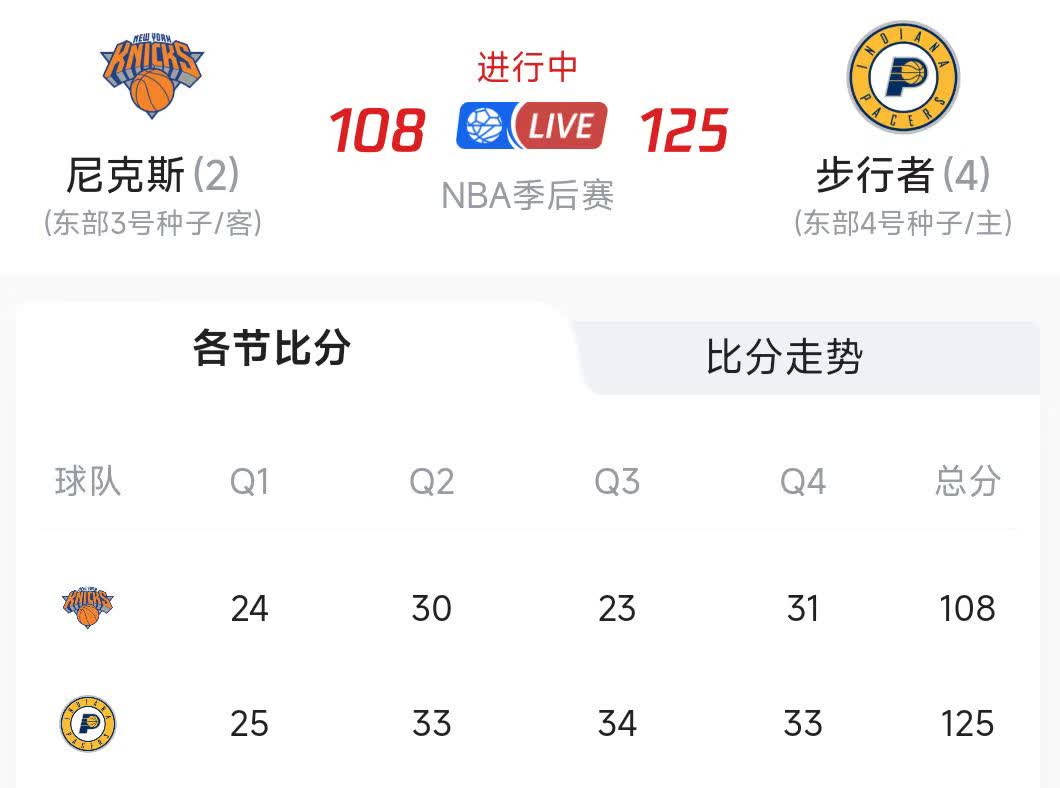 北京时间2025年6月1日NBA季后赛东部决赛，尼克斯105-125步行者遗憾落