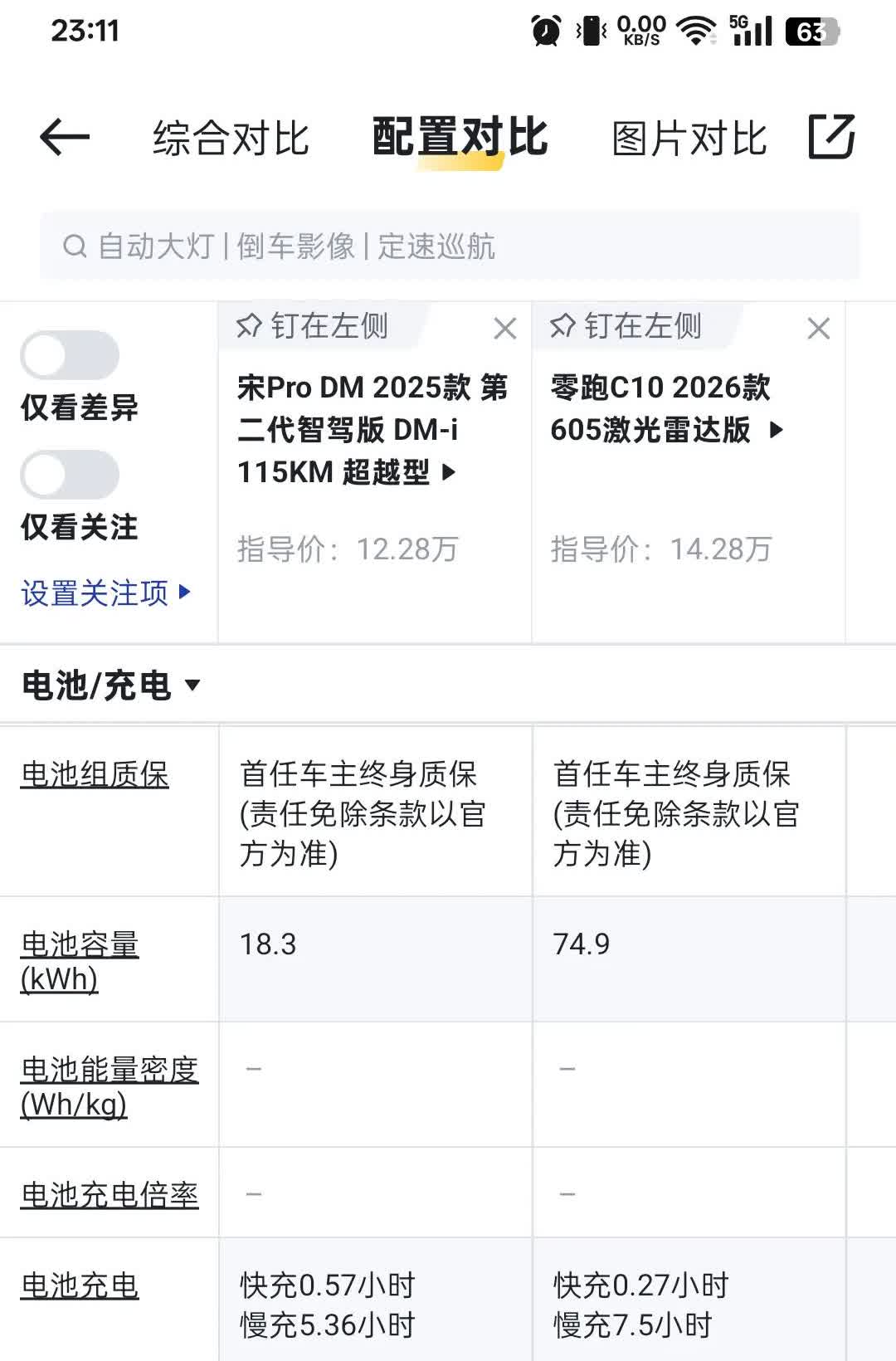 零跑C10电池是比亚迪插混115㎞的4倍多，按照相同比例续航应该是470㎞，但标