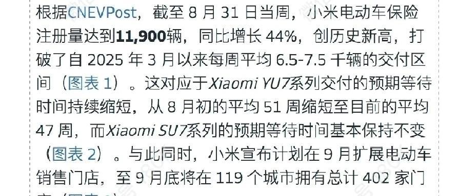 高盛预测小米汽车的发展预期目标是非常不错的，并且建议买入……
小编评论:小米汽车
