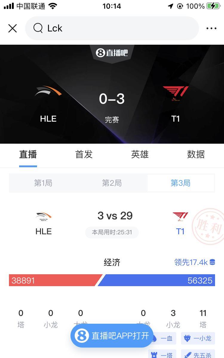 T1晋级MSI后众生相
魔王最平常姑妈最嚣张
T13比0横扫HLE拿下MSI门票
