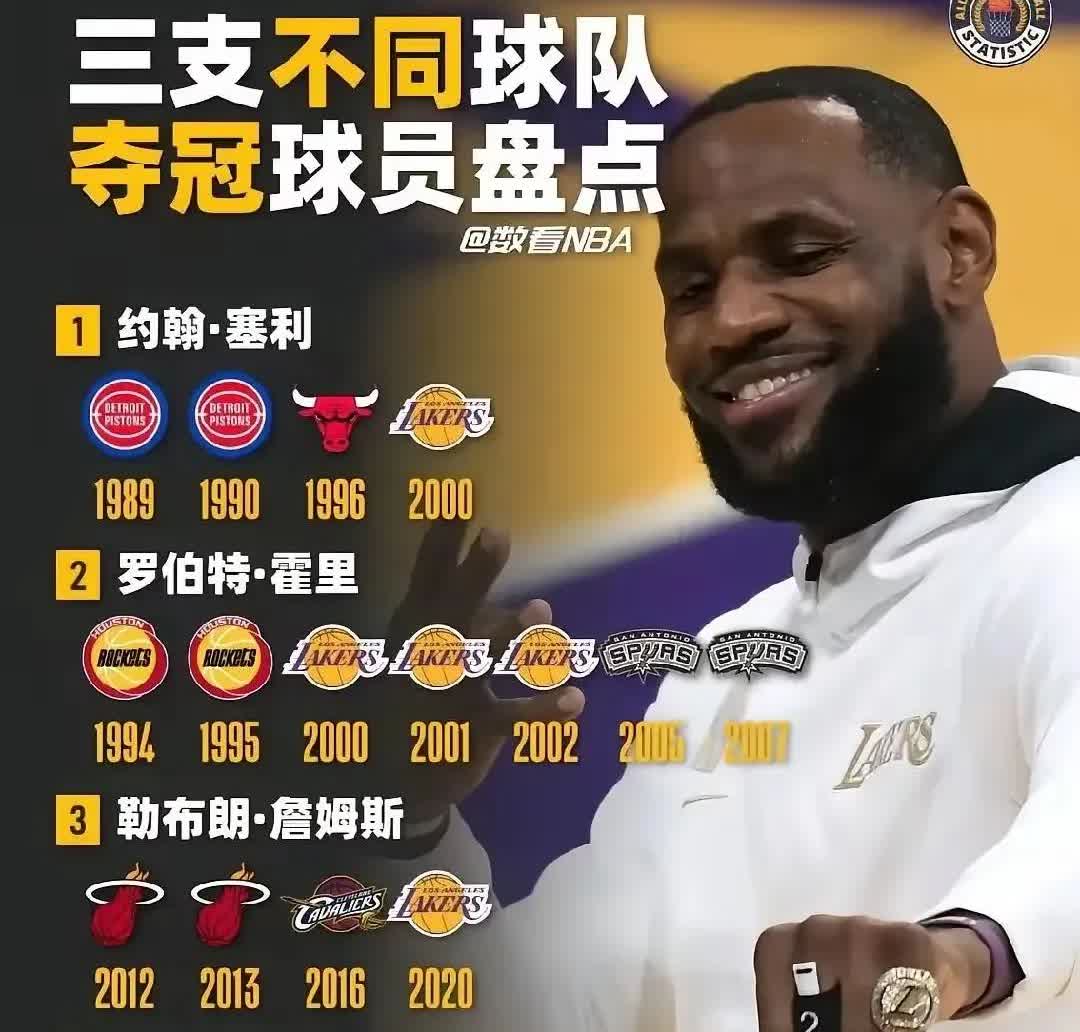 NBA三支不同球队历史夺冠排行榜只有4人:
1、第一位:罗伯特·霍里（3个队伍