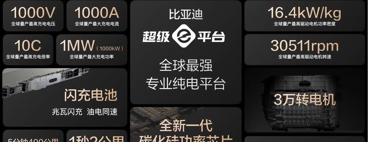 友商：天又塌了！比亚迪的天闪计划发布会，随便拿出一组数据都够我们研究好几年的了。