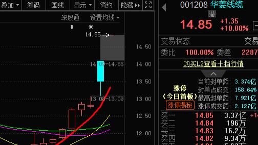 商业航天新方向--线缆！重点看这两家龙头！