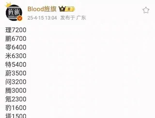 今天的销量榜更坚定了我之前的一个判断，问界M8最终定价将超乎想象！
榜单有两个