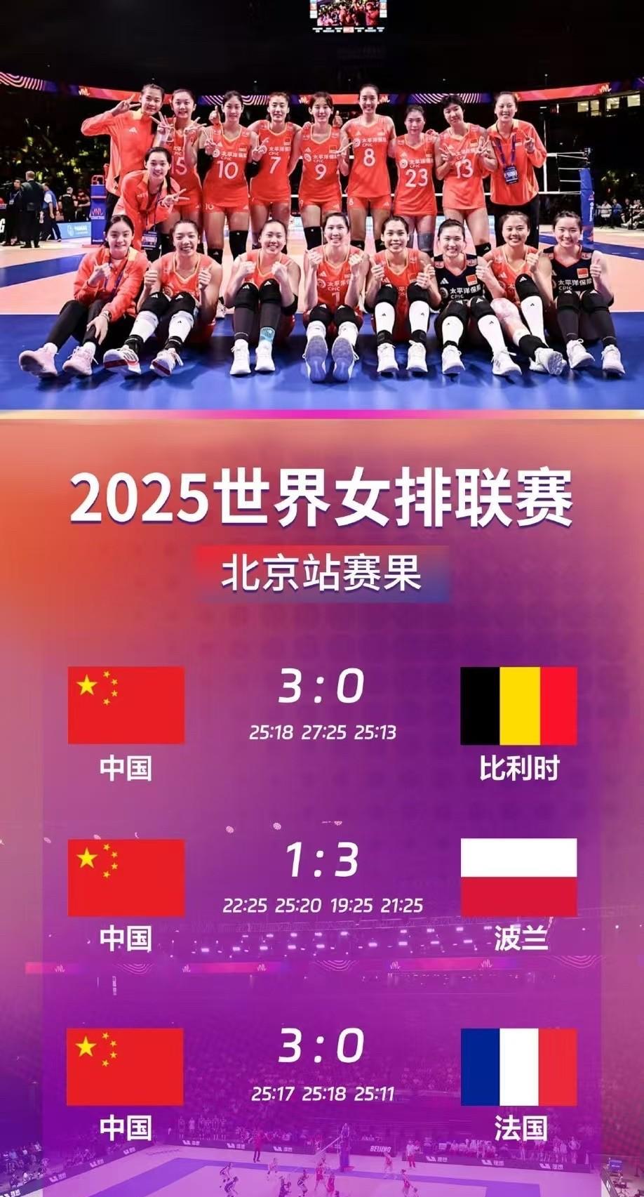 2025VNL 北京站 收官
中国女排2胜2负 再接再厉