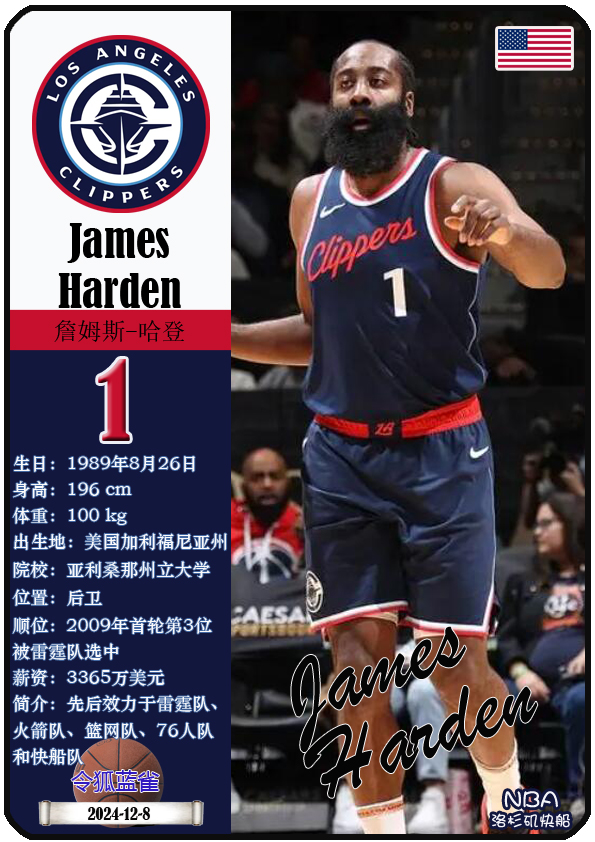 哈登爆砍50分快船拔活塞。