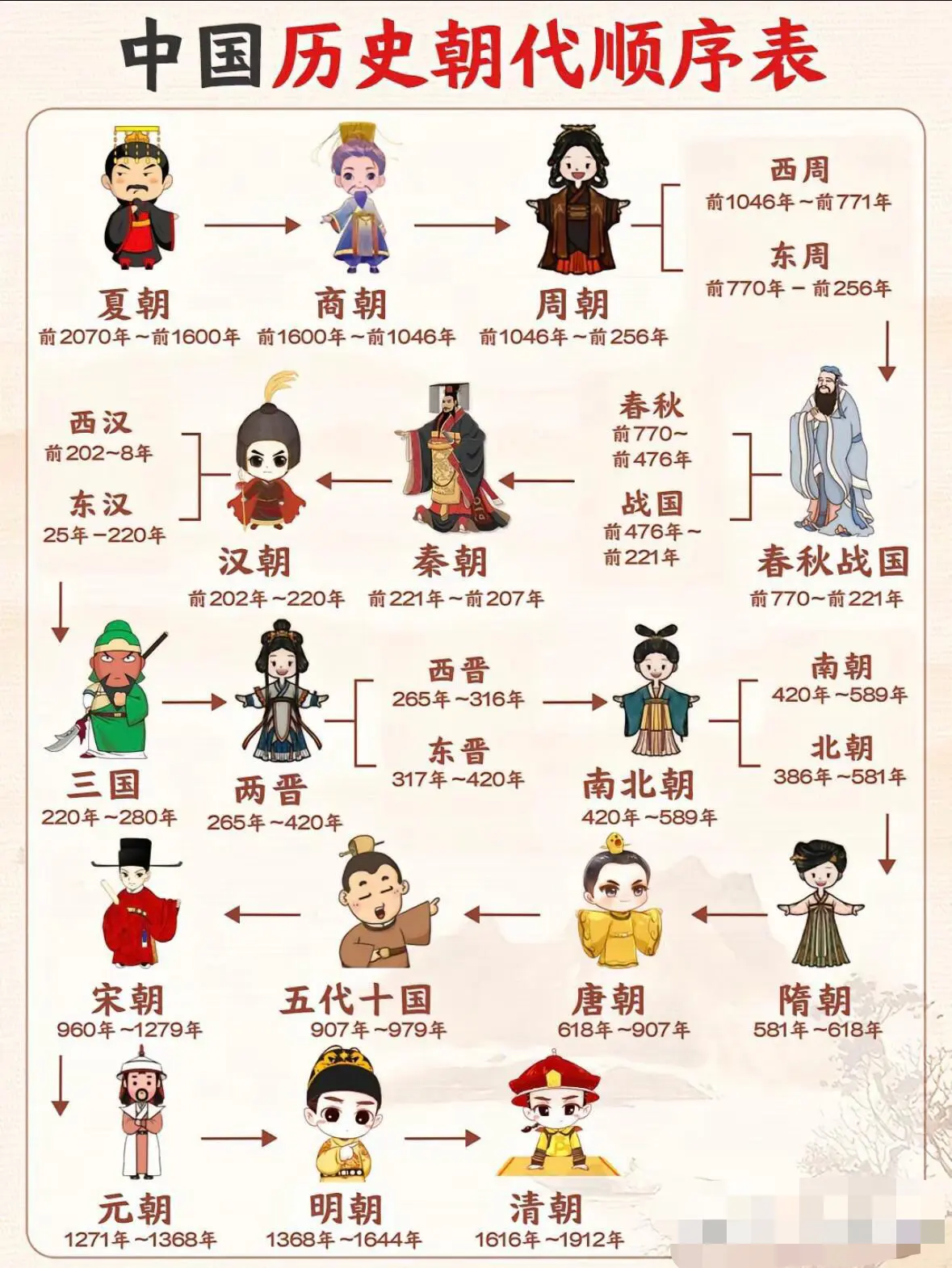 中国古代二十四位传奇公主，从平阳到太平
