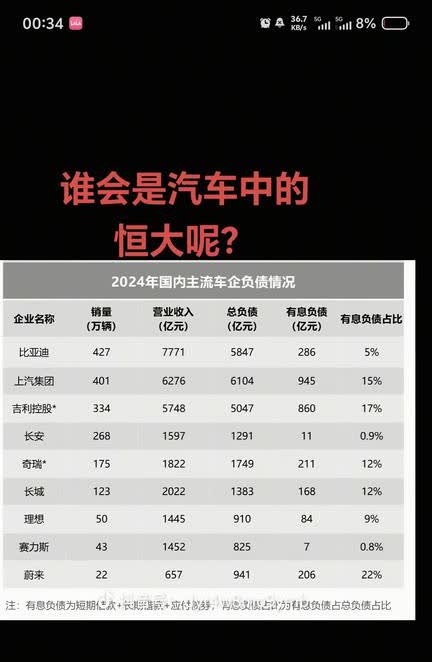 最近比亚迪比较火，火的不是他的车如何，而是似乎全网都在讨论比亚迪是汽车界的“恒大