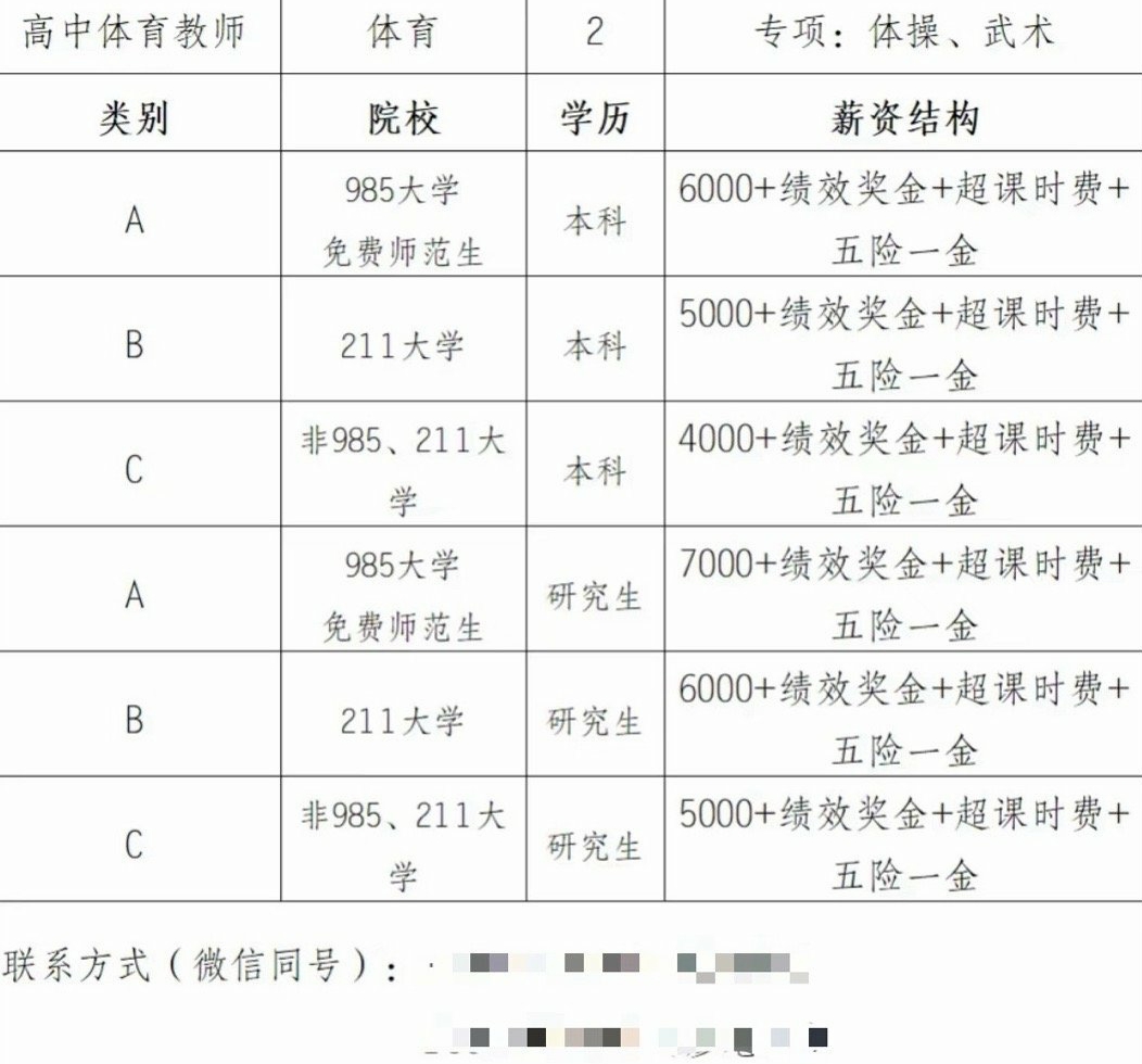 不同学历的体育老师招聘薪资
