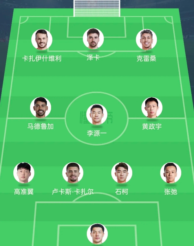 山东泰山首发阵容大换血