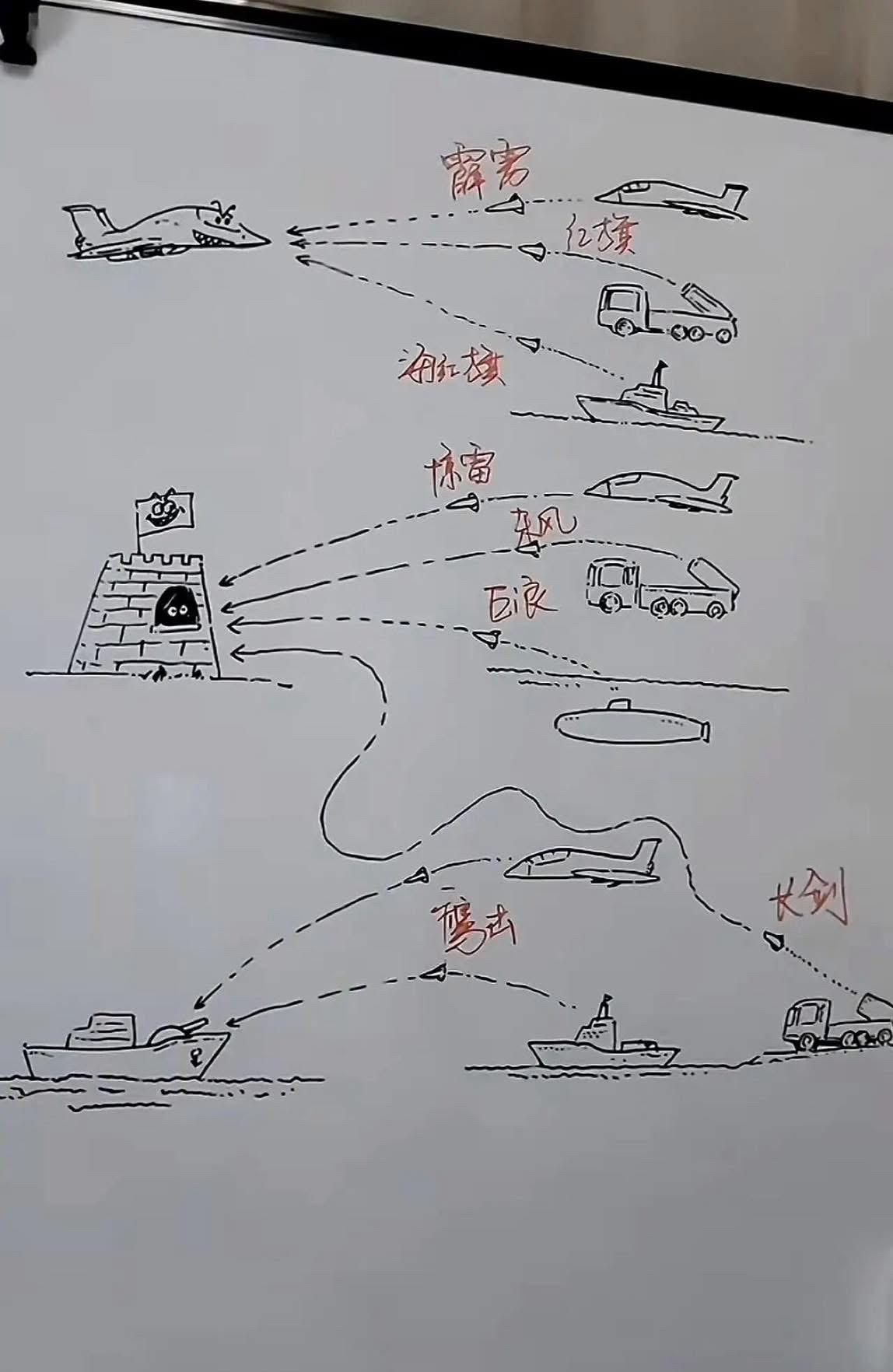 一图说明我国武器命名逻辑
#中国装备武器# #国产军事武器# #中国产武器# #