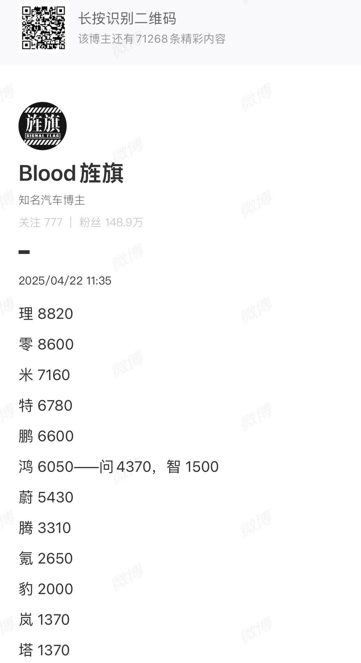 周销量来了，你可能不喜欢这个博主，但是数据应该是真的。

相比上上周，上周腾