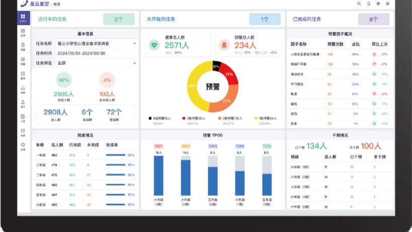 大学生心理测评系统：2025构建高校心理健康防护网的核心数字基座