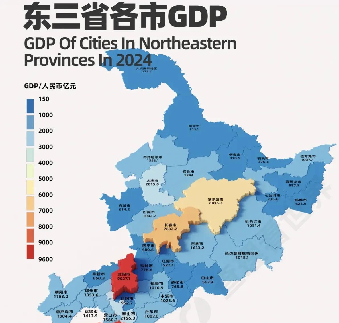 看了东北各市的GDP，就知道东北确实得需要振兴了。如果再不振兴，这位共和国的长子