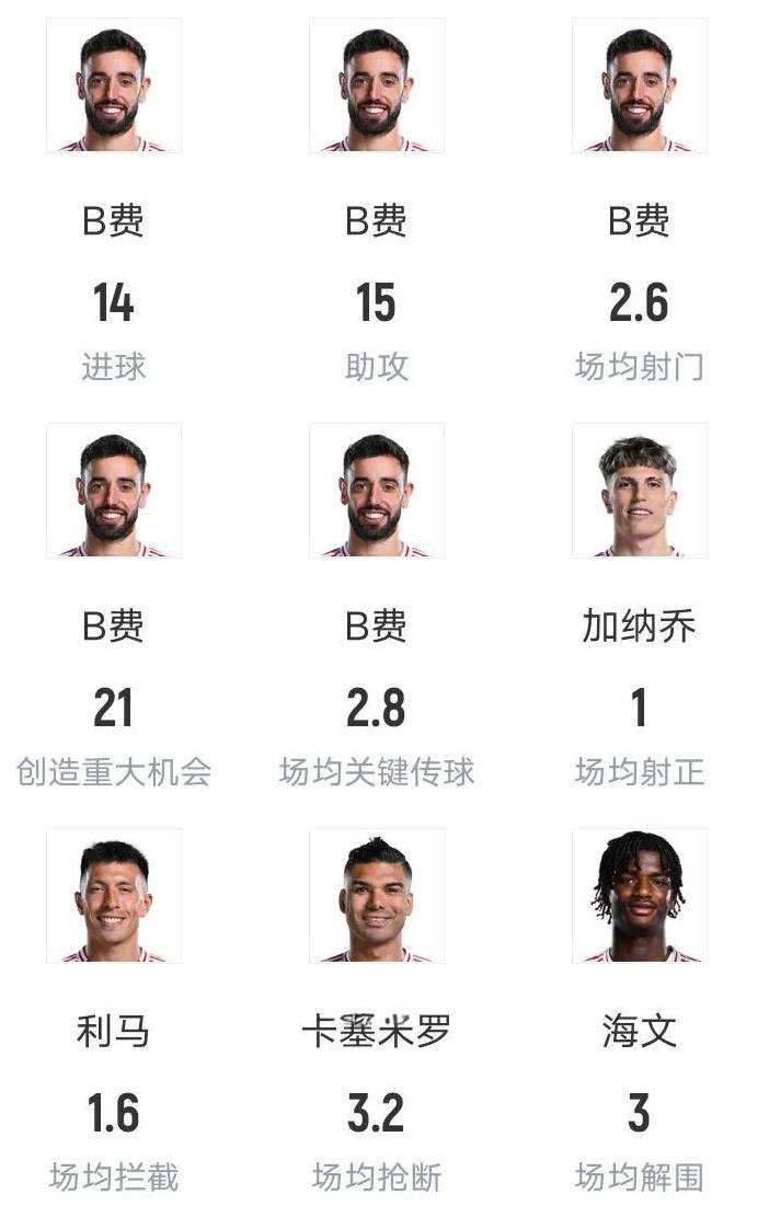 本赛季曼联成绩如此不稳定，还是因为缺一个强力前锋。看看面对纽卡这配合打得多漂亮啊