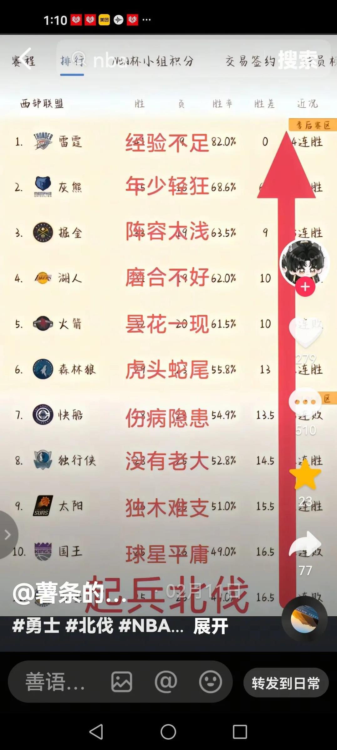 湖人队本赛季究竟能走多远？苏群老师给出明确答案
能否进季后赛：
1.最惨的情况：