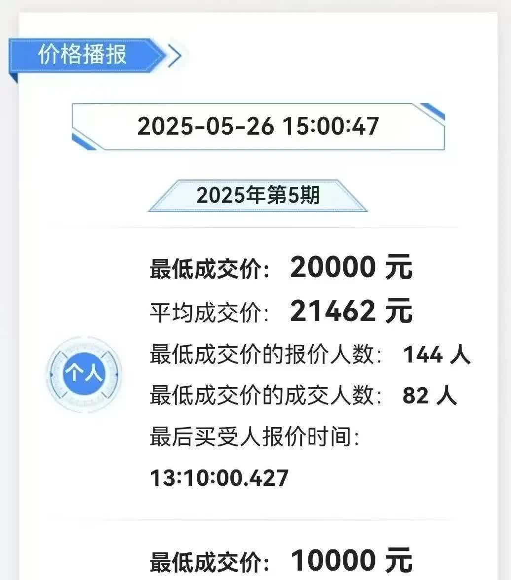 说实话，粤B牌现在很便宜了。我记得几年前最高个人牌卖到7W多，公司牌普通号最高约