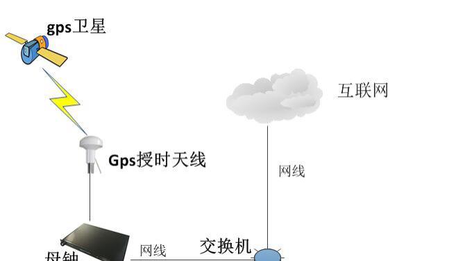 北斗卫星时钟服务器在铁路中的应用