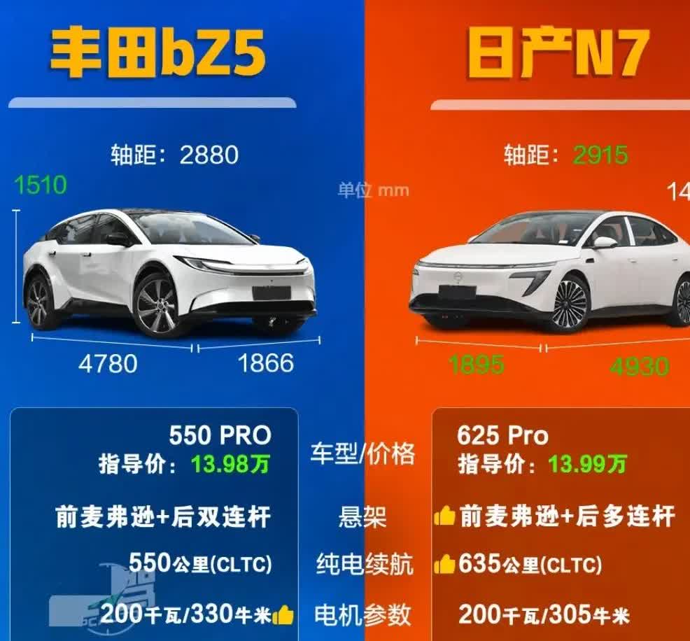丰田出电车了，不只是跟国内车卷，也跟自己卷。感觉现在的车都越来越便宜，不过越卷，