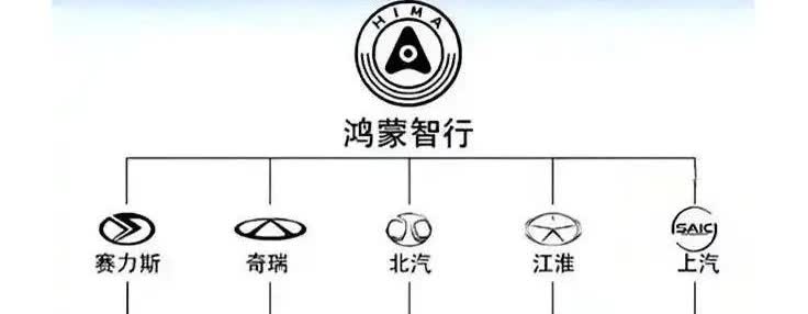 去年，赛力斯的问界，是新能源车领域的最大成功者之一，因为它独享了华为的力量。
