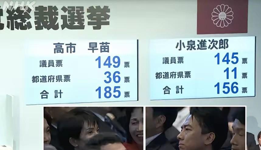 高市与小泉：百步与五十步而已，没啥区别
高市早苗比较意外地击败小泉进次郎，当选小