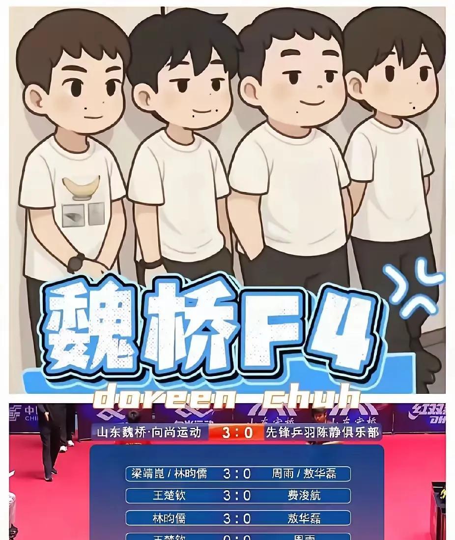 [呲牙][呲牙]是时候给王楚钦装一个防沉迷系统了！整个上午除了上场打比赛，其他时